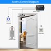 Access Control RFID Reader,Waterproof Access Control System,Access Controler for Electric