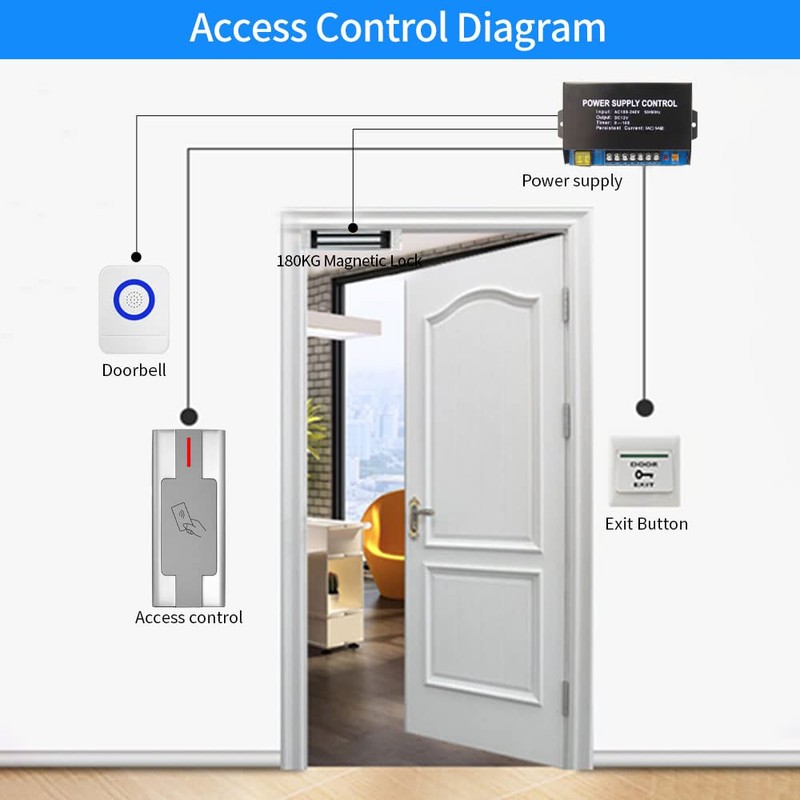 Access Control RFID Reader,Waterproof Access Control System,Access Controler for Electric