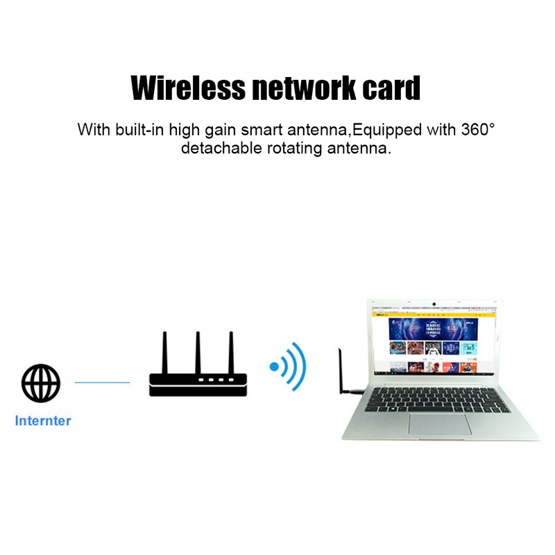1200M WIFI 2.4GHz / 5.8GHz Dual Band Bluetooth 4.1 Wireless