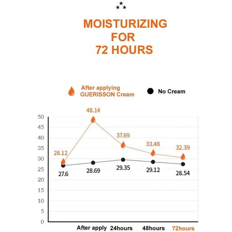 Guerisson 9 Complex Lifting Horse Oil Cream - 70g Anti-Aging