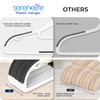 SereneLife Plastic Clothes Hangers, 30-Pack Hanger Set with Non-Slip Rubber