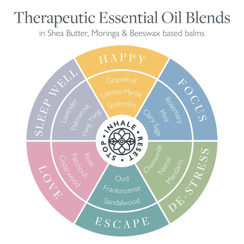 Scentered Aromatherapy Balm Gift Set - Daily Ritual - Sleep