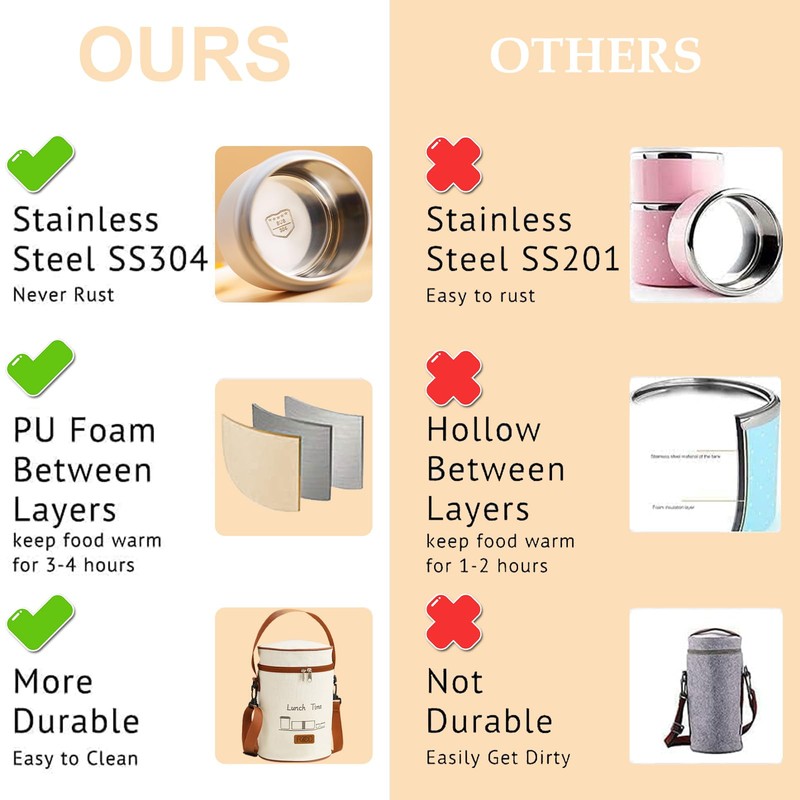 Stackable Stainless Steel Thermal Lunch Box with Lunch Bag and