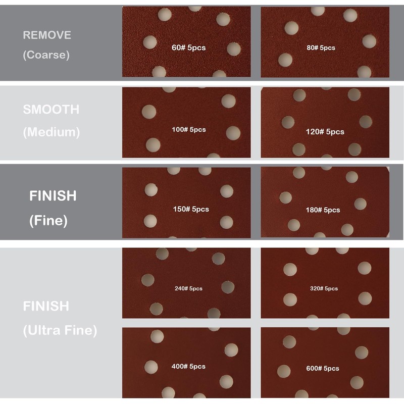 5 Inch Random Orbital Sander Replacement Pad, Replacement Compatible with