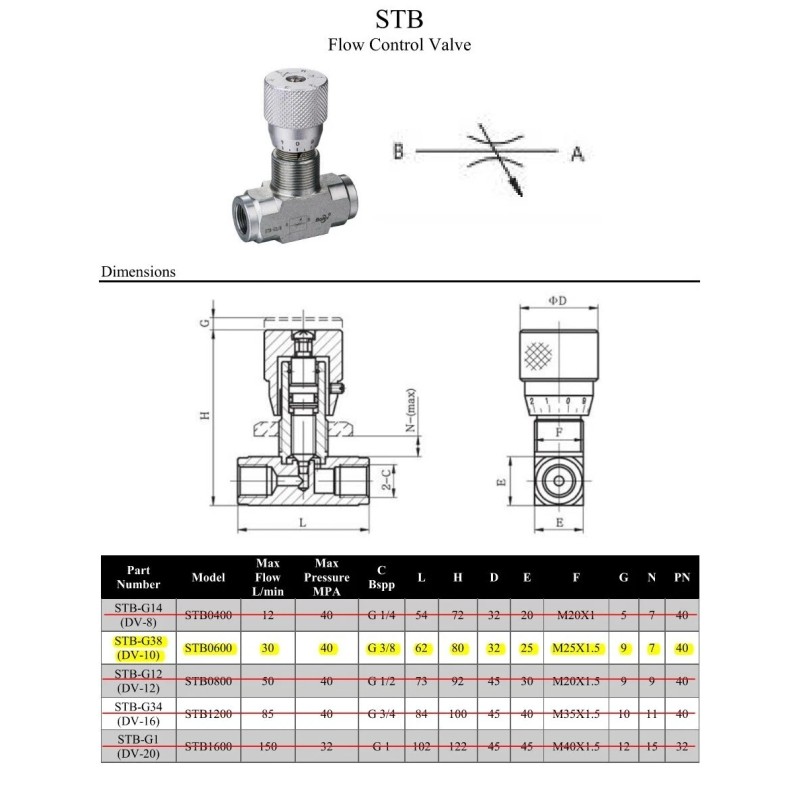 3/8" Hydraulic Flow Control Valve - STB-G3/8 - USA STOCK