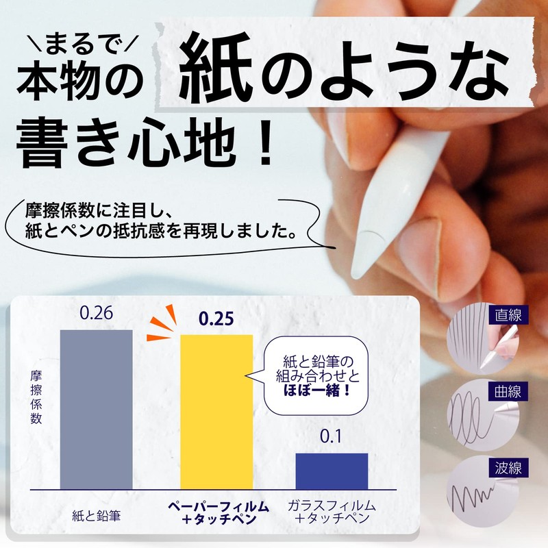 Agrado Paper Like Film Smile Seminar Smile Tablet 4 Protective