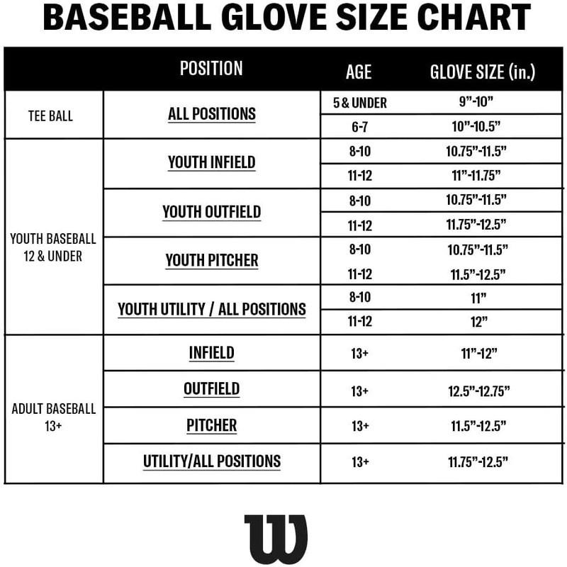 Wilson 2026 A450 Guantes de béisbol