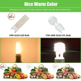 Makergroup GU24 LED Light Bulb 2700K-3000K Soft Warm White High Brightness for Bathroom Ceiling Fan 13W 18W 23W T2 Spiral CFL Light Replacement, 120V 10W 2pcs(Not dimmable)