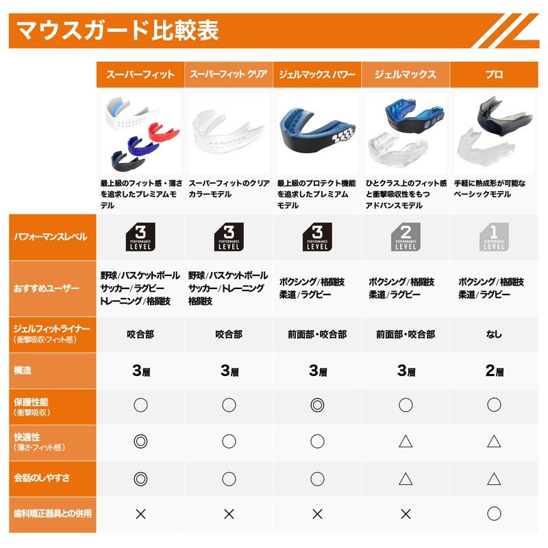 Shock Doctor Gel Max Mouthguard for Sports Protection — Comfortable