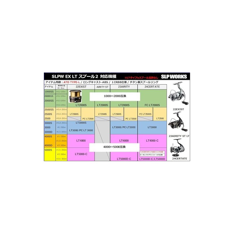 Daiwa Slp Works SLPW EX LT Spool 2 2500S