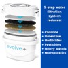 Aqua Optima Evolve+ Water Filter Cartridges, EPS314, Compatible with Brita,