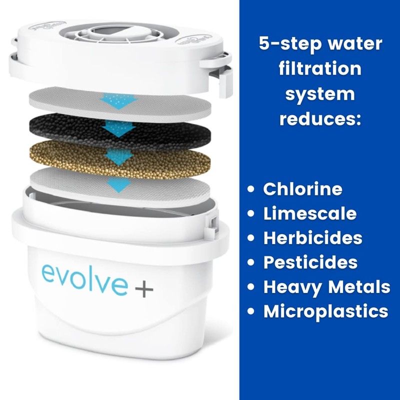 Aqua Optima Evolve+ Water Filter Cartridges, EPS314, Compatible with Brita,