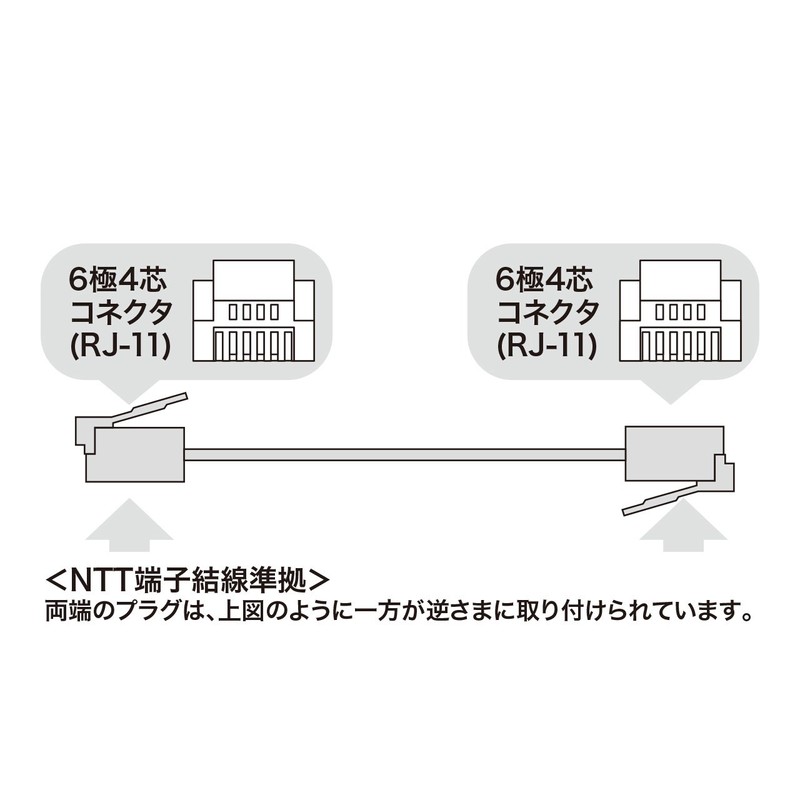 Sanwa Supply Modular Cable, TEL-N1-1N2, White