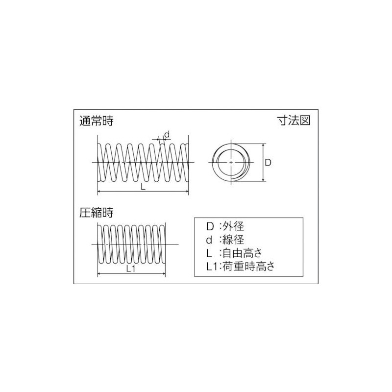 TRUSCO(トラスコ) 圧縮コイルばね D5.00×d0.32×L30.0 20個入 TCS500032300