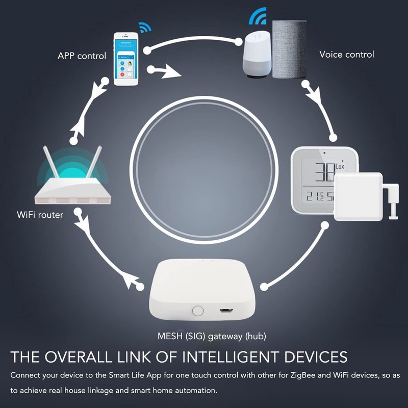 Fdit Smart Home Hub, WiFi Bluetooth Gateway Hub Mini Remote