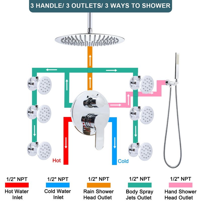 Backnets Solid Brass 3 Way Round Pressure Balancing Mixer Shower