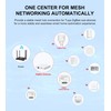 UanTii Tuya ZigBee Hub Tuya Zigbee 3.0 Wired Gateway Bridge