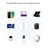 4G USB WIFI Dongle with SIM Card Slot Support 10