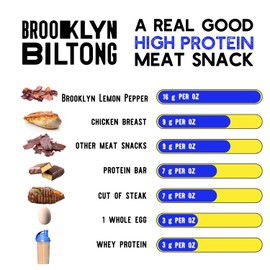 Brooklyn Biltong Air Dried Grass Fed Beef Snack (2 oz, Pack of 8) - Whole30 Approved, Paleo, Keto, Gluten Free, Sugar Free, Made in USA (Lemon Pepper)