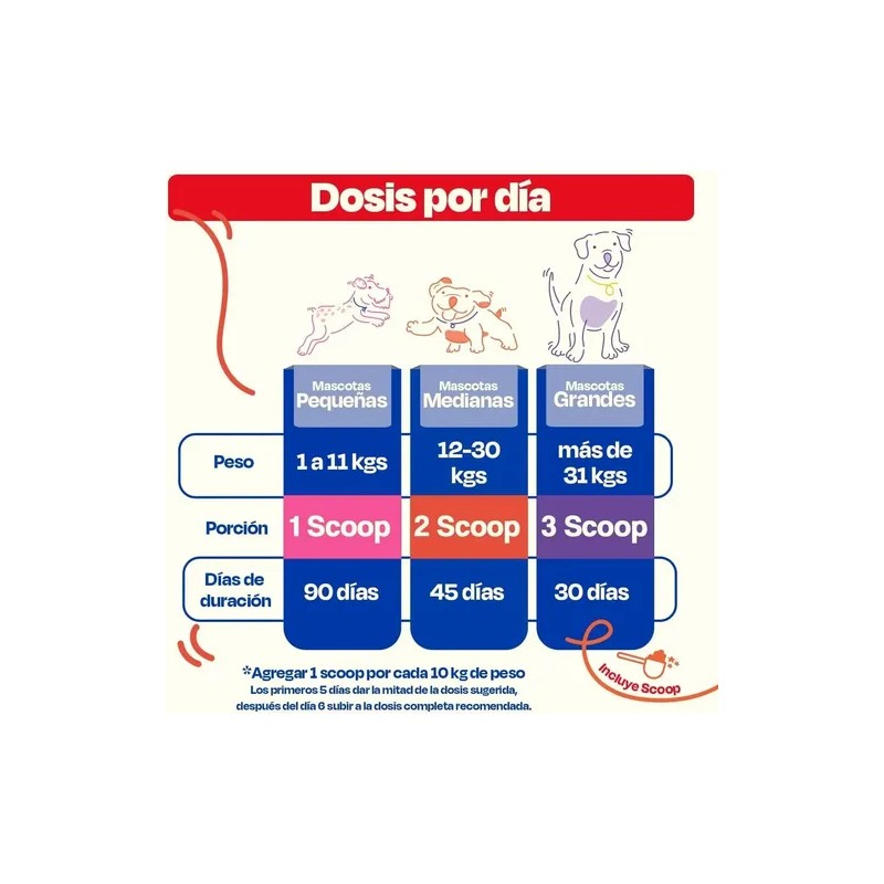 Suplemento Allergy Blend Dogelthy para Perro con Quercetina y Probióticos,