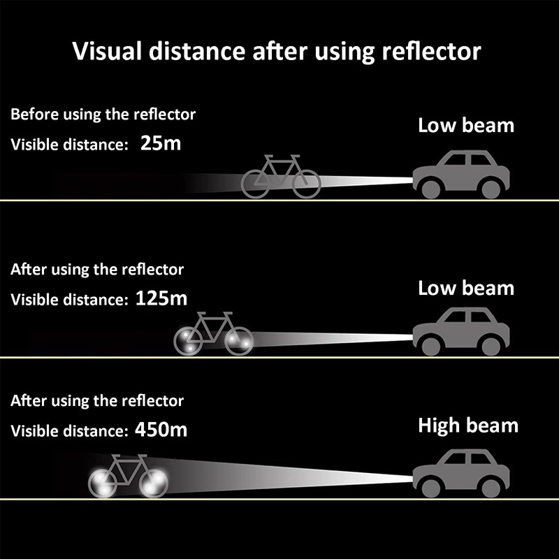 WELNENT Bicycle Wheel Reflectors JIS/BS/AS/CPSC 2pcs Warning MTB Road (White,