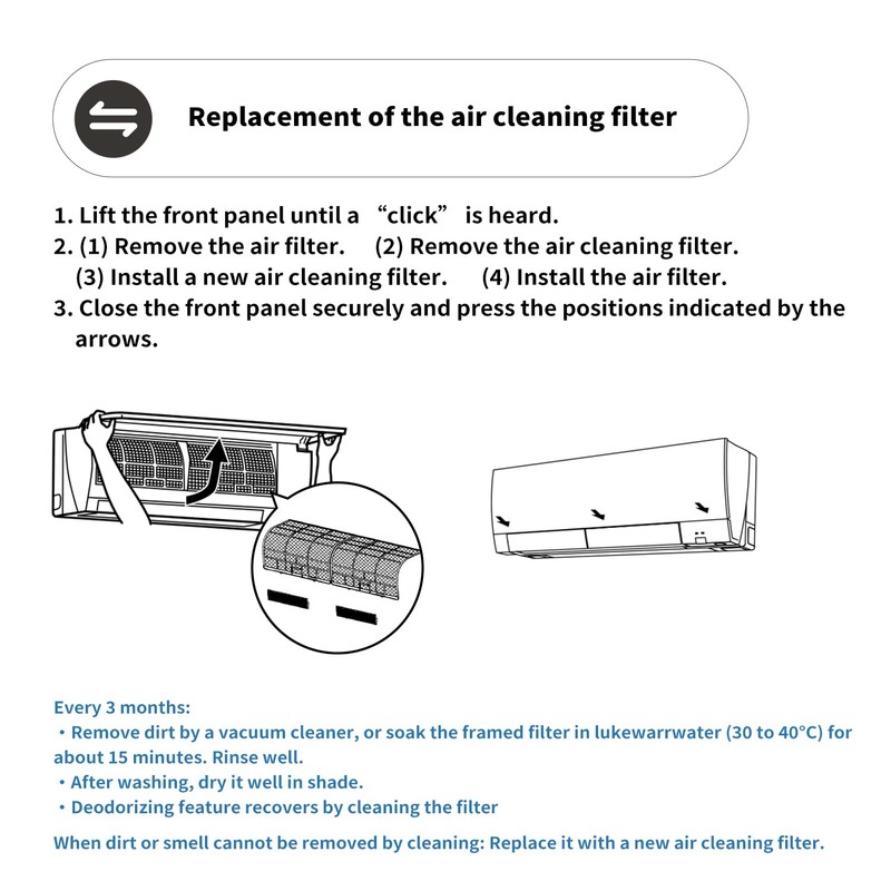 Mavnai Annual Mini Split Filter Bundle Compatible with Mitsubishi Electric