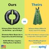 SteadySpring® Smart 30+Day Tree Watering Mat Auto Refills with Rain