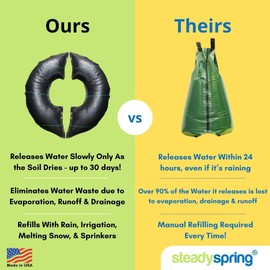 SteadySpring® Smart 30+Day Tree Watering Mat Auto Refills with Rain for Trees with ~20 in (16 in to 23 in) Root Ball - Watering Mat Plus Weed Barrier and Frost Protection Blanket (1)