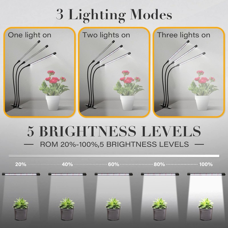 iPower Full Spectrum Clip Plant Growing Lamp with 126 White