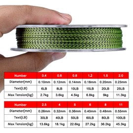(4.5kg, 328 yads 4 Strand Braid Lines) - KATUYSHA Braided Fishing Line, Abrasion Resistant Zero Stretch Braided Lines 4 Strands Super Strong Superline 2.7Lb -45kg Test 109/328 / 547 Yards