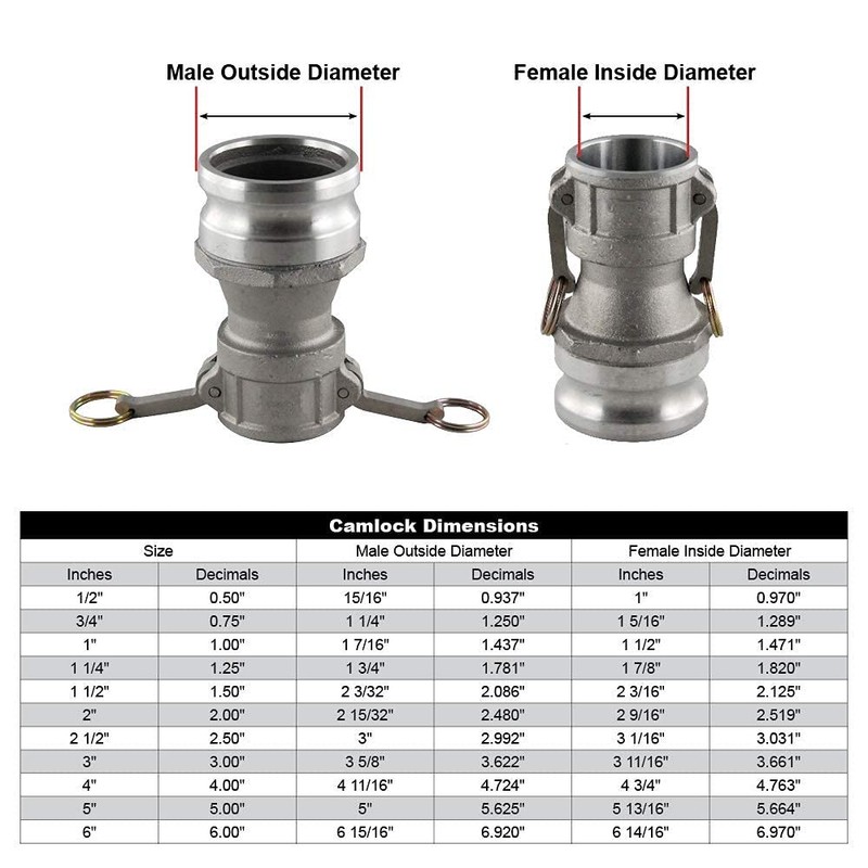 Aluminum 3 inch Female Camlock x 2 inch Male Camlock
