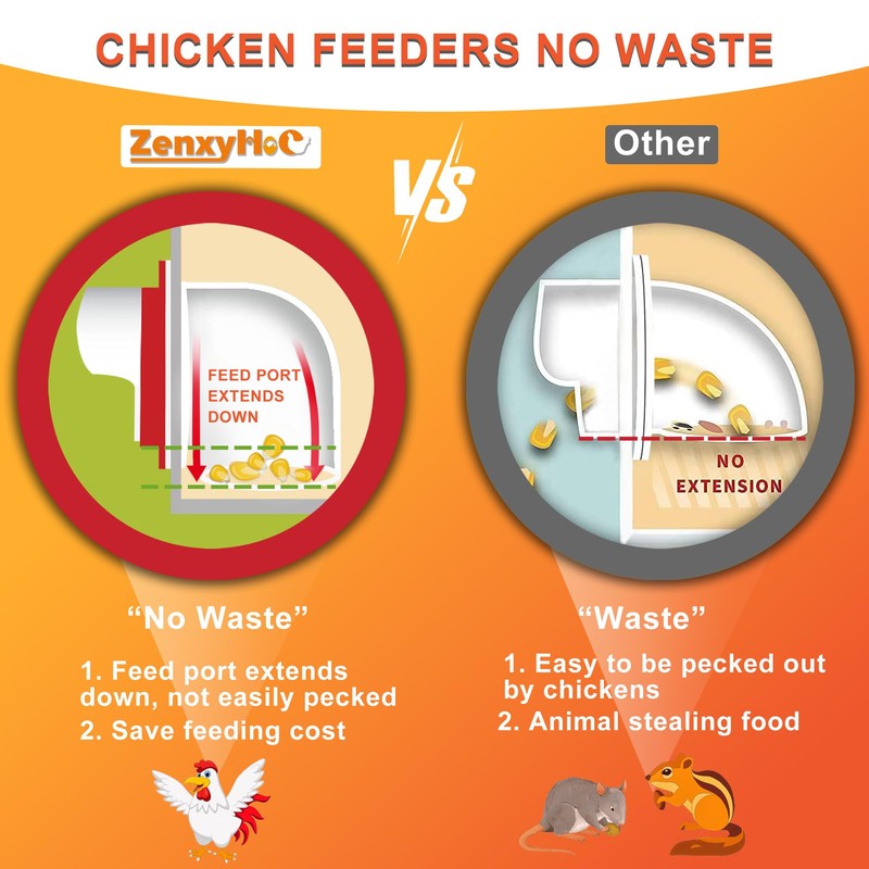 ZenxyHoC Chicken Feeders and Waterers, 8 Ports Chicken Feeder No