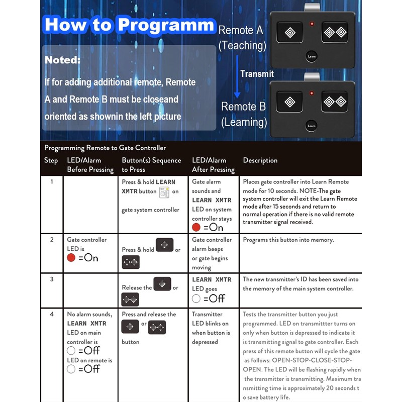 for Ghost AXS1 AXP1 Remote Transmitter, 3-Button Ghost Gate Remote