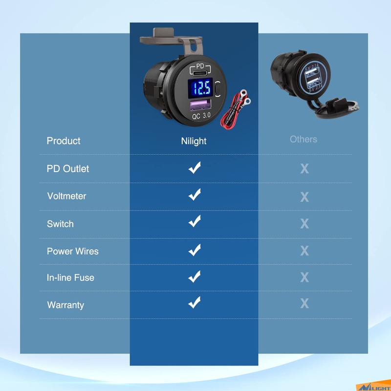 Nilight USB Socket PD Type C and QC 3.0 USB