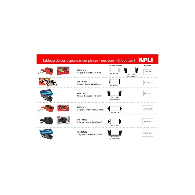 Labeling machine apli 2 roll 10 digits