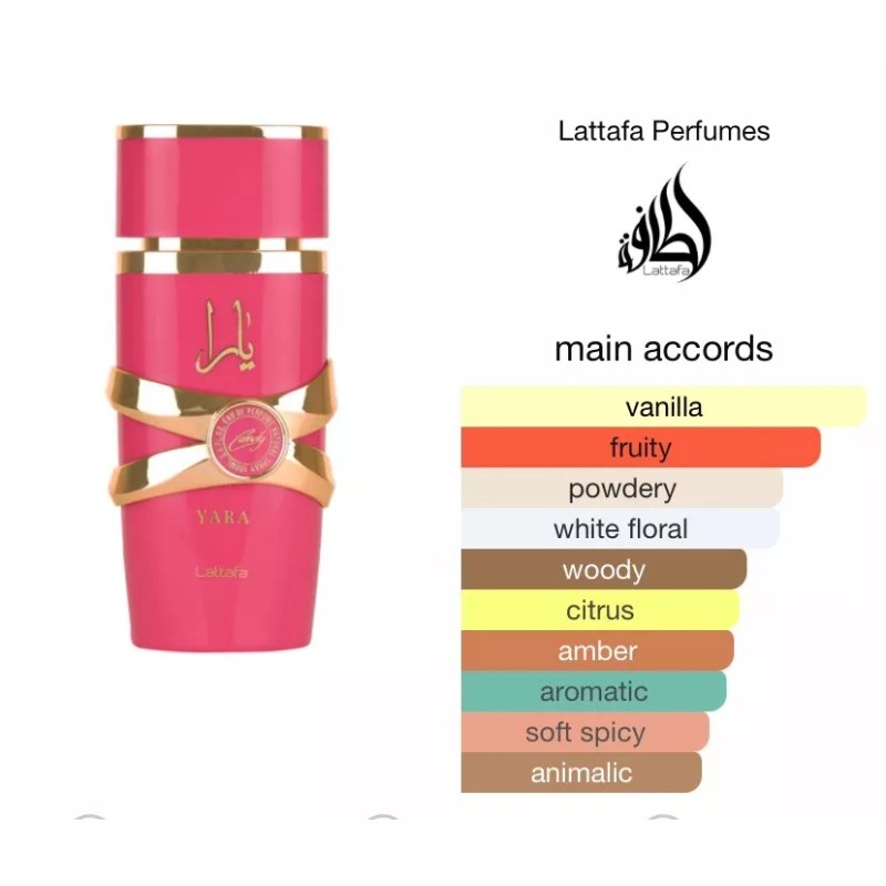 Lattafa YARA Candy by Lattafa EDP Perfume in Box 3.4oz