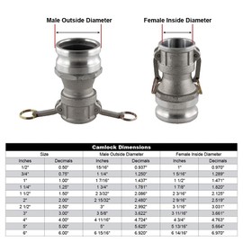 Aluminum 6 inch Female Camlock x 4 inch Male Camlock