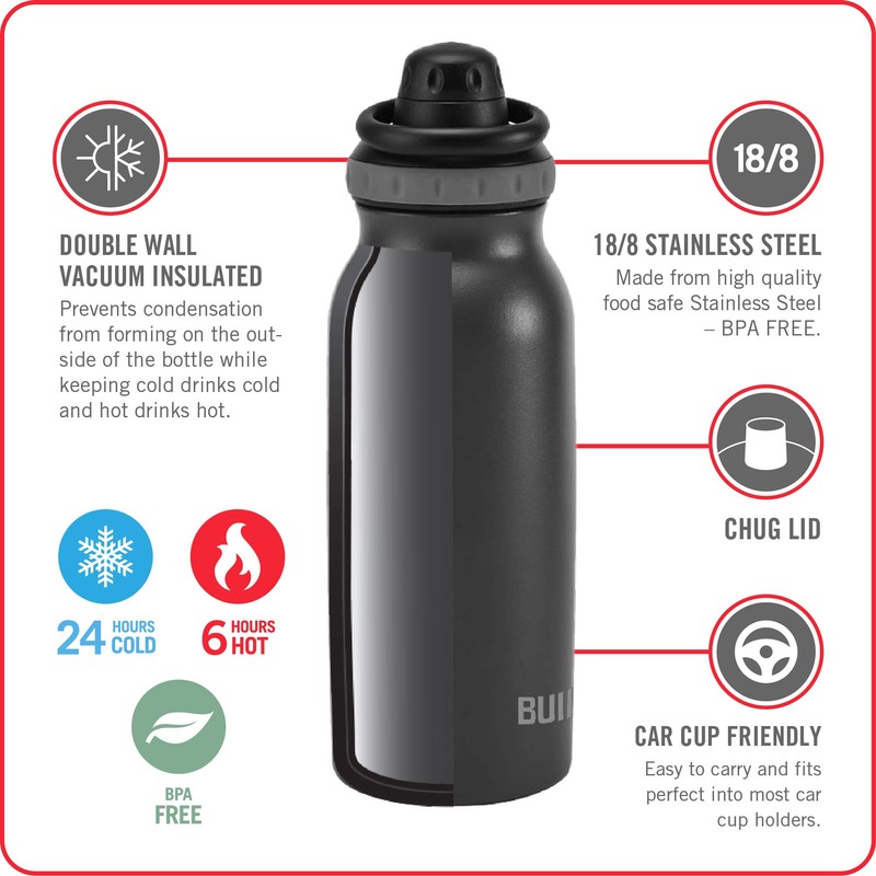 BUILT 32 Ounce Prospect Double Wall Stainless Steel Bottle Aqua