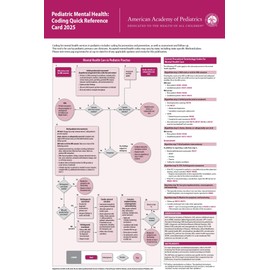 Pediatric Mental Health: Coding Quick Reference Card 2025