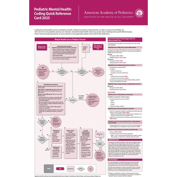 Pediatric Mental Health: Coding Quick Reference Card 2025