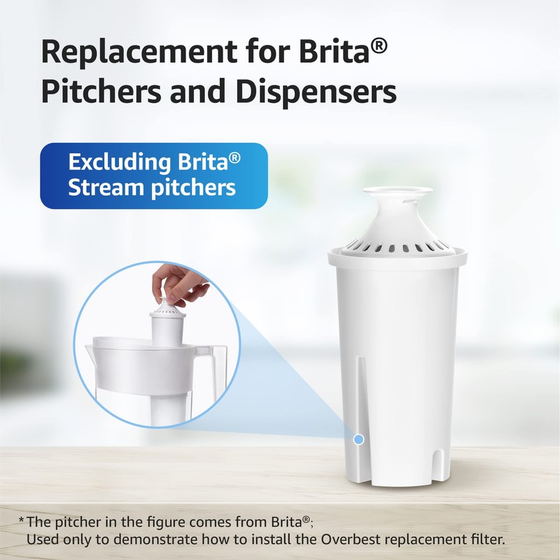 Overbest NSF Certified Pitcher Water Filter, Replacement for Brita® Pitchers
