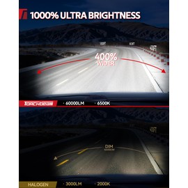 Torchbeam T5A H13 Light Bulbs, H13/9008 Fog Light 60000LM Brighter with 25000RPM Dual Fan, 6500K Cool White, 1:1 Size, 3 Min Install, 80000+ Hours, Plug-N-Play, IP68, Pack of 2