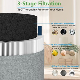 2 Pack Blue Pure 411i Max and 411a Replacement Filters Compatible with Blueair 411i Max and 411a Max Air Purifier, Blue Pure F4MAX Particle H13 True HEPA and Activated Carbon Filter