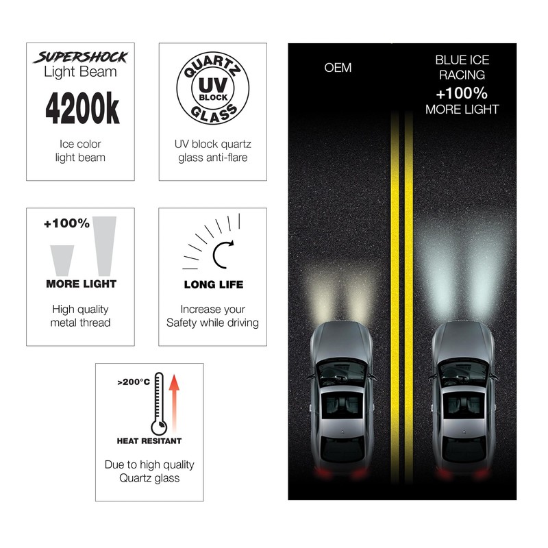 Simoni Racing Halogen bulbs 'Blue Ice Racing' H19 (PU43T-3) (4200K)