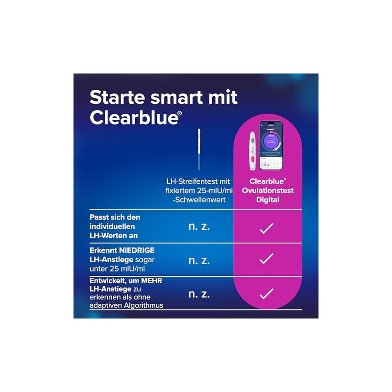 Clearblue 10 Ovulation Tests and 1 Pregnancy Test Combo Pack,