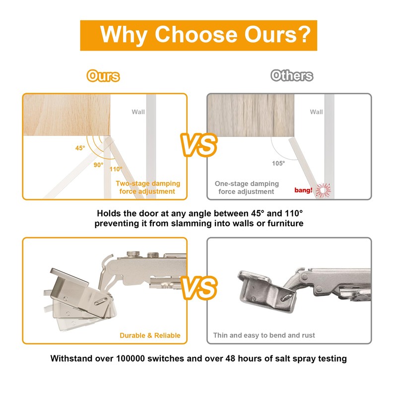 Luokim 2-Pack Frameless Full Overlay Soft Close Cabinet Hinges, 50%