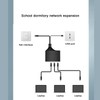 Gigabit Ethernet Splitter 1 in 4 Out 1000Mbps RJ45 Cable