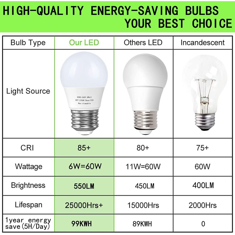 GOSCHE 6W A15 Led Blulb 60 Watt Incandescent Equivalent, 550