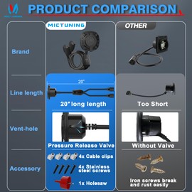 MICTUNING AC Port Plug with Heavy Duty Integrated Dual 20" Extension Cord Y Splitter Cable and Water Resistant Cap, Black