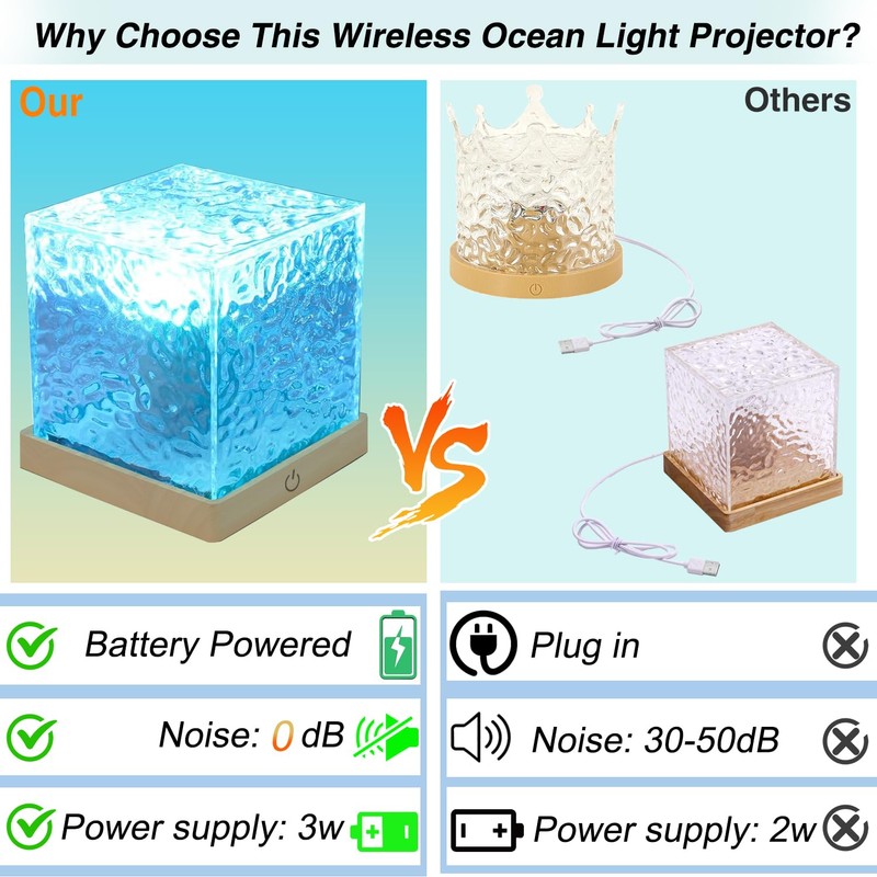 Baibaiba Ocean Wave Projector Light Cordless - Battery Operated Under